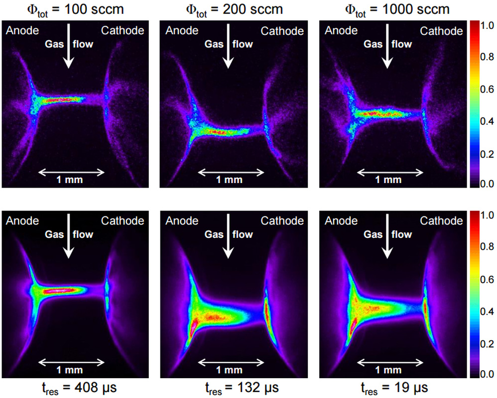 Gas flow rate (Φtot) influence on pulsed dielectric barrier